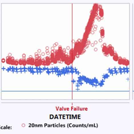 monitoring particles in ultra-pure chemicals