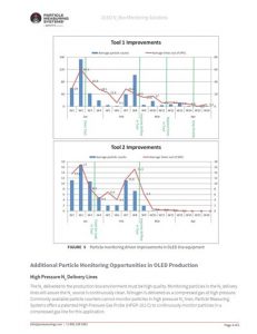 Microbial Control and Monitoring in Aseptic Processing Cleanrooms