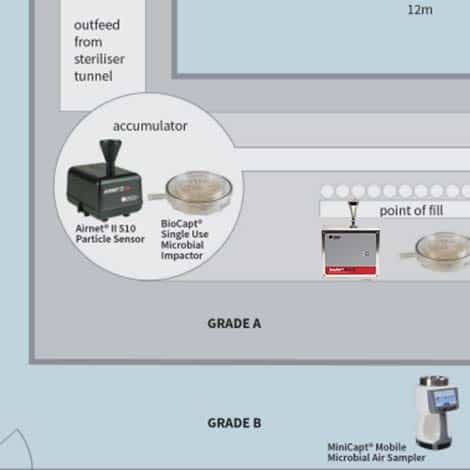 Selecting an Airborne Particle Counter

