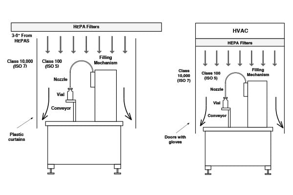 Cleanroom Design basics