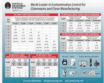 The Essential Guide to Cleanroom Compliance - Quick-Reference Cards
