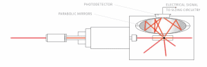 particles in process chemicals